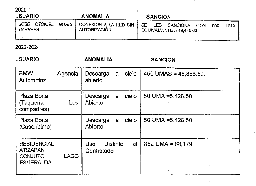12 Presa Madín contaminación.png