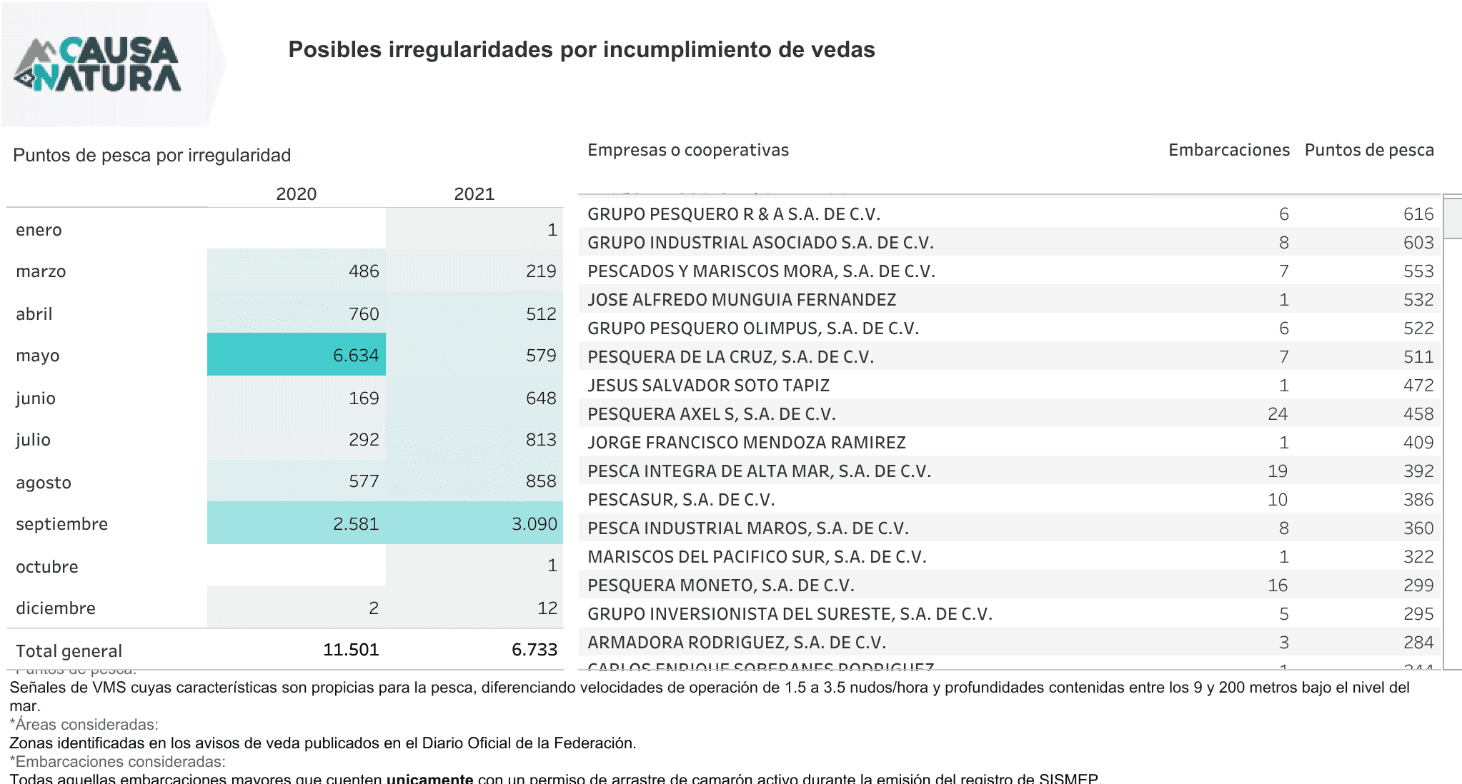 vedas_irregularidades_index_camaron_arrastre_010223