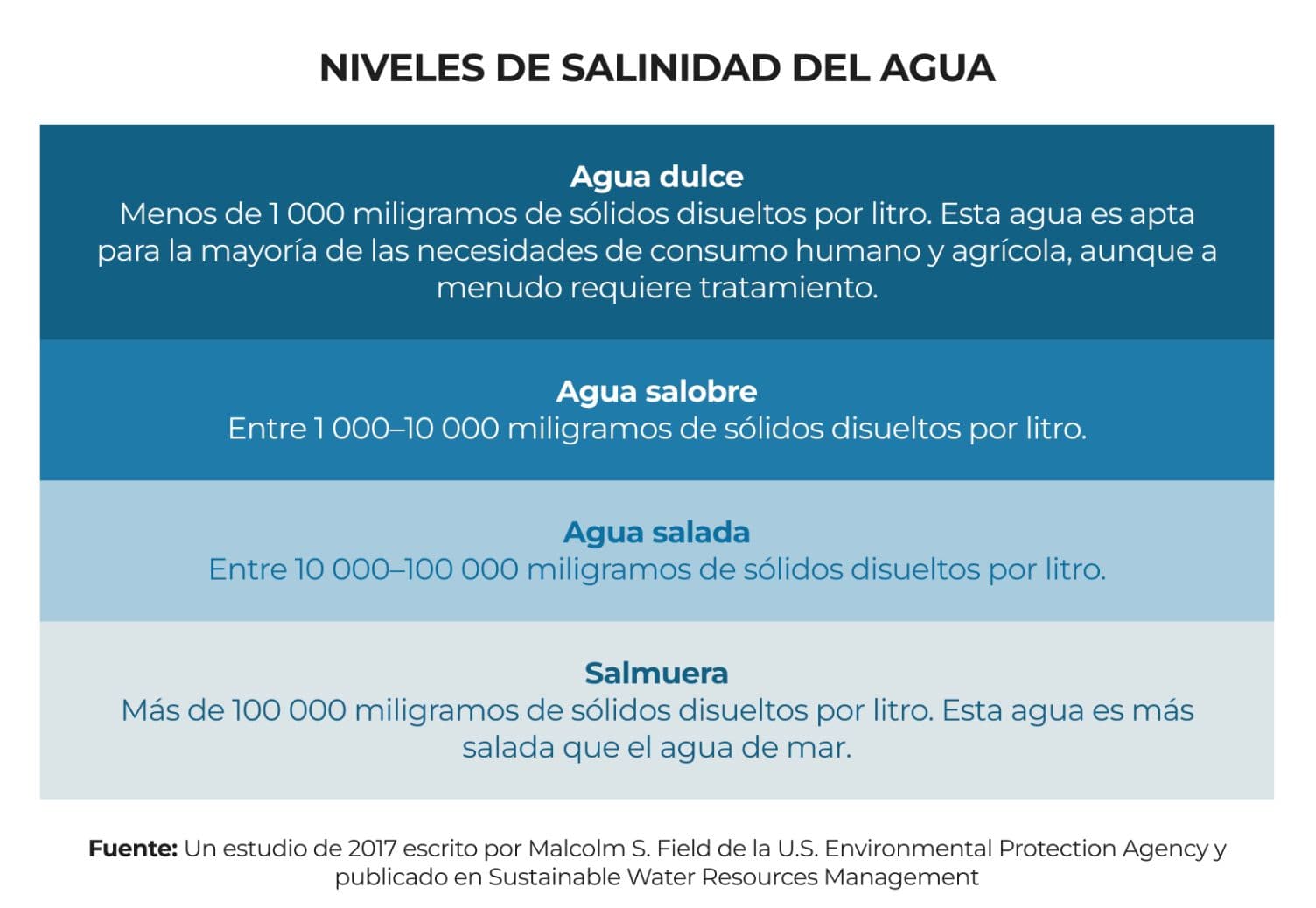 Salinidad.jpg infographic