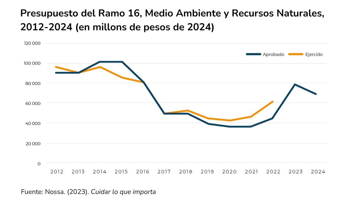 Our 2023 — Take care of what importa.jpg