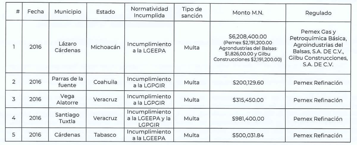 3. Sanctions table without _reservation of information_ copia.jpg