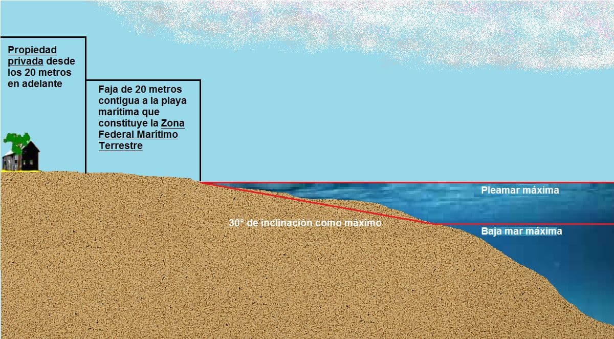 ZOFEMAT/Source: Federal Attorney's Office for Environmental Protection